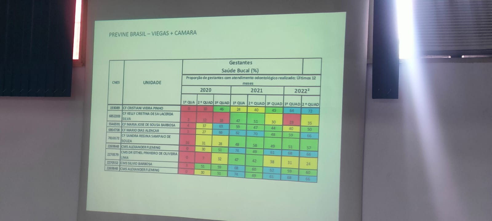 REUNIÃO DA SAÚDE BUCAL 5.1