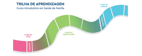 Curso Introdutório Saúde da Família – CAP 5.1 – 2º DIA